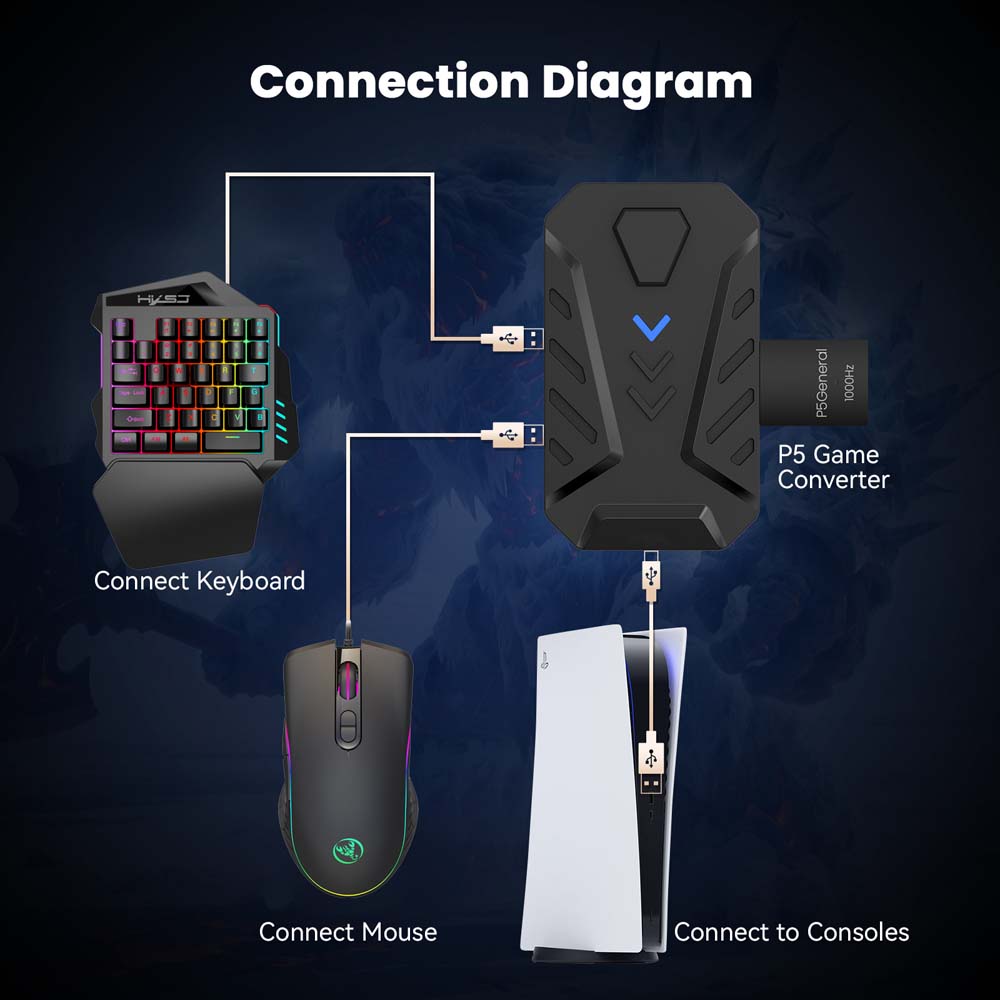 Convertitore USB Type-C per ta - Gaming Console With Controller recensione e prezzo